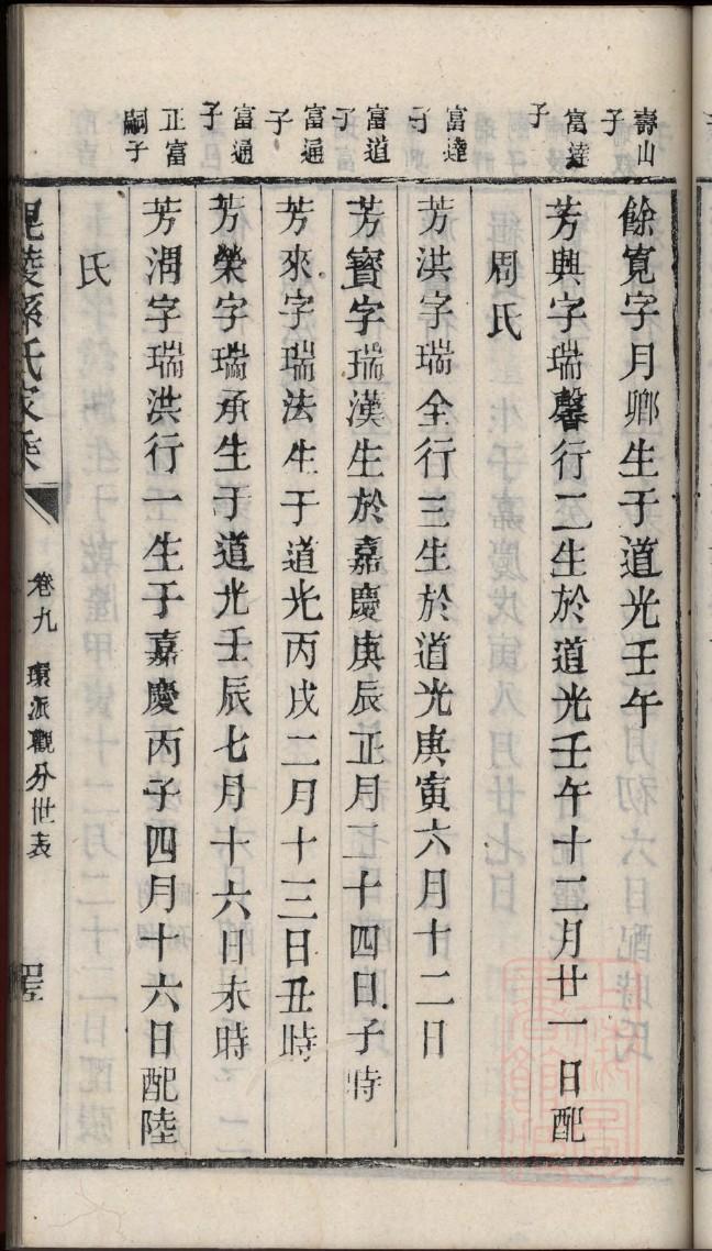 牧姓的姓氏排名