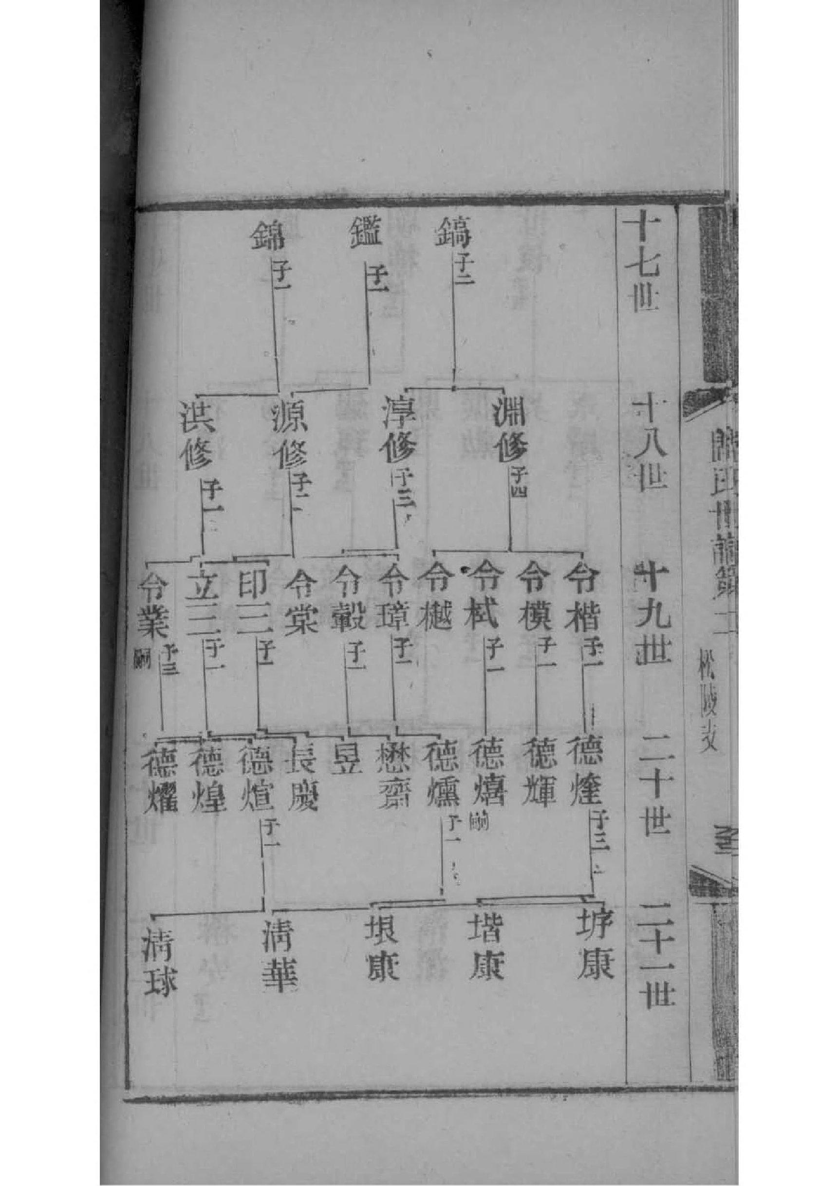 山东顾氏家谱字辈大全