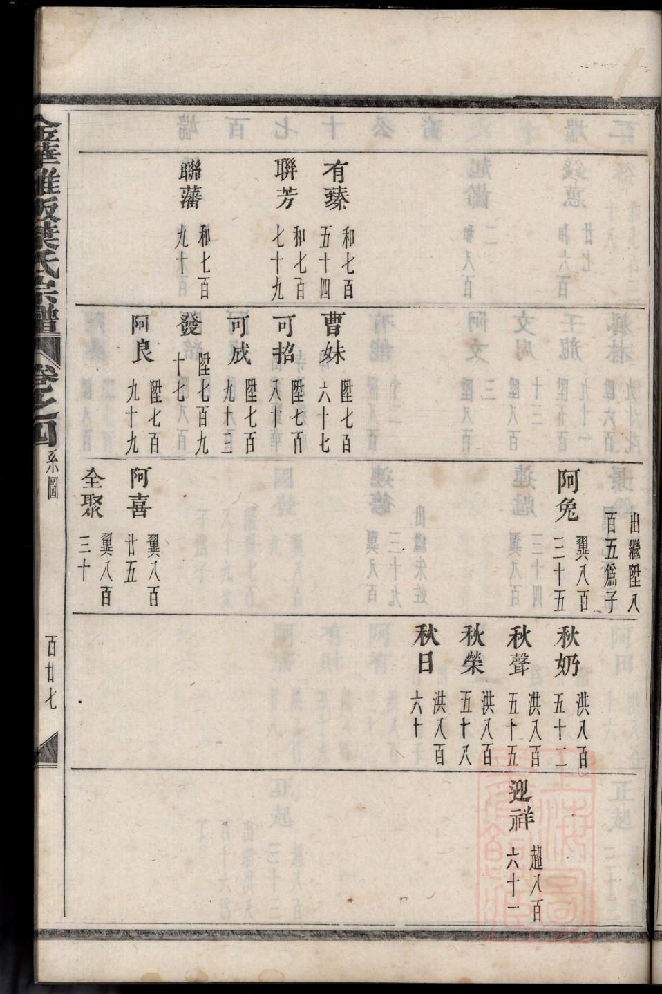 厉氏族谱的收藏价值