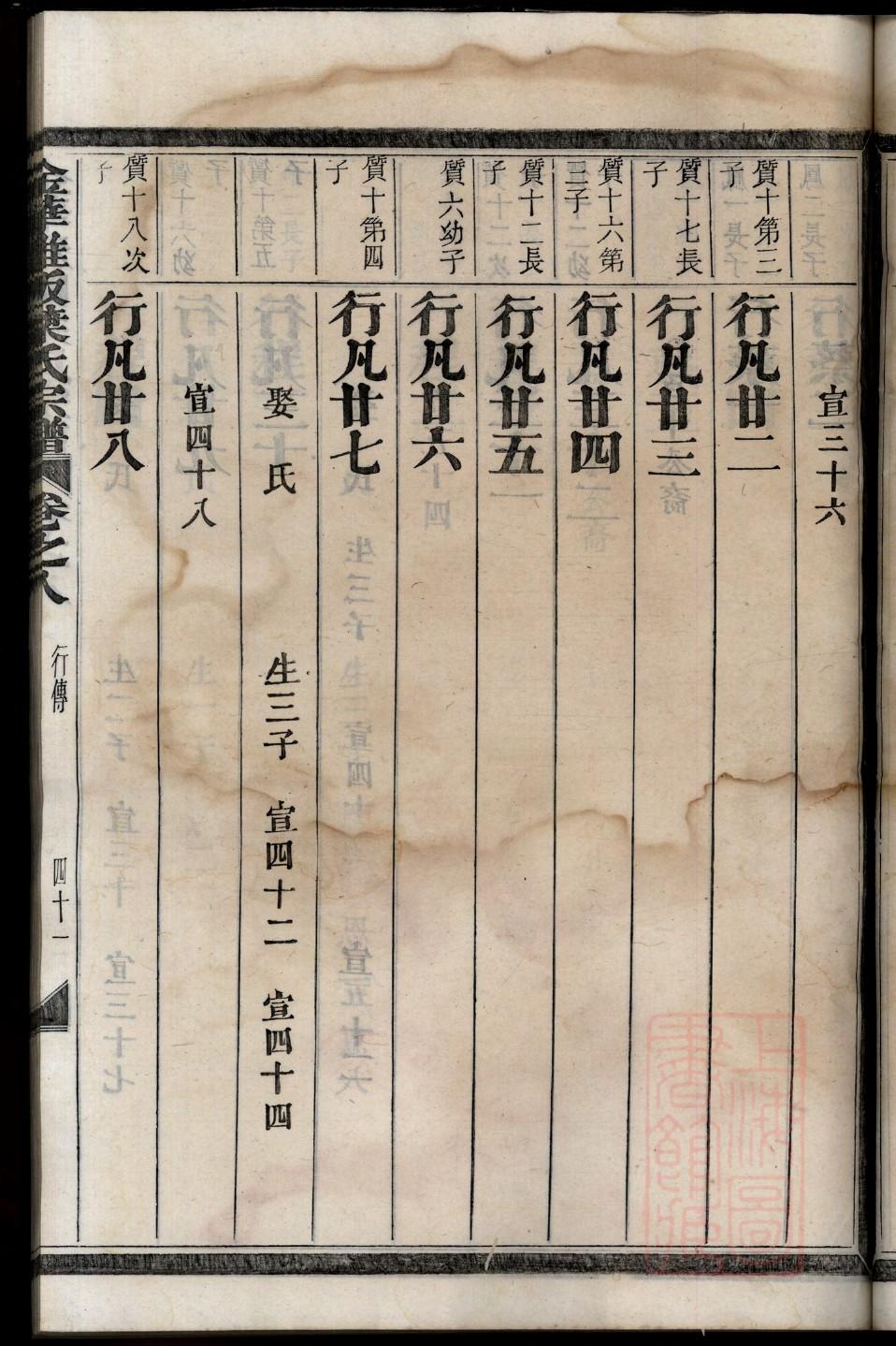 江氏家谱全书