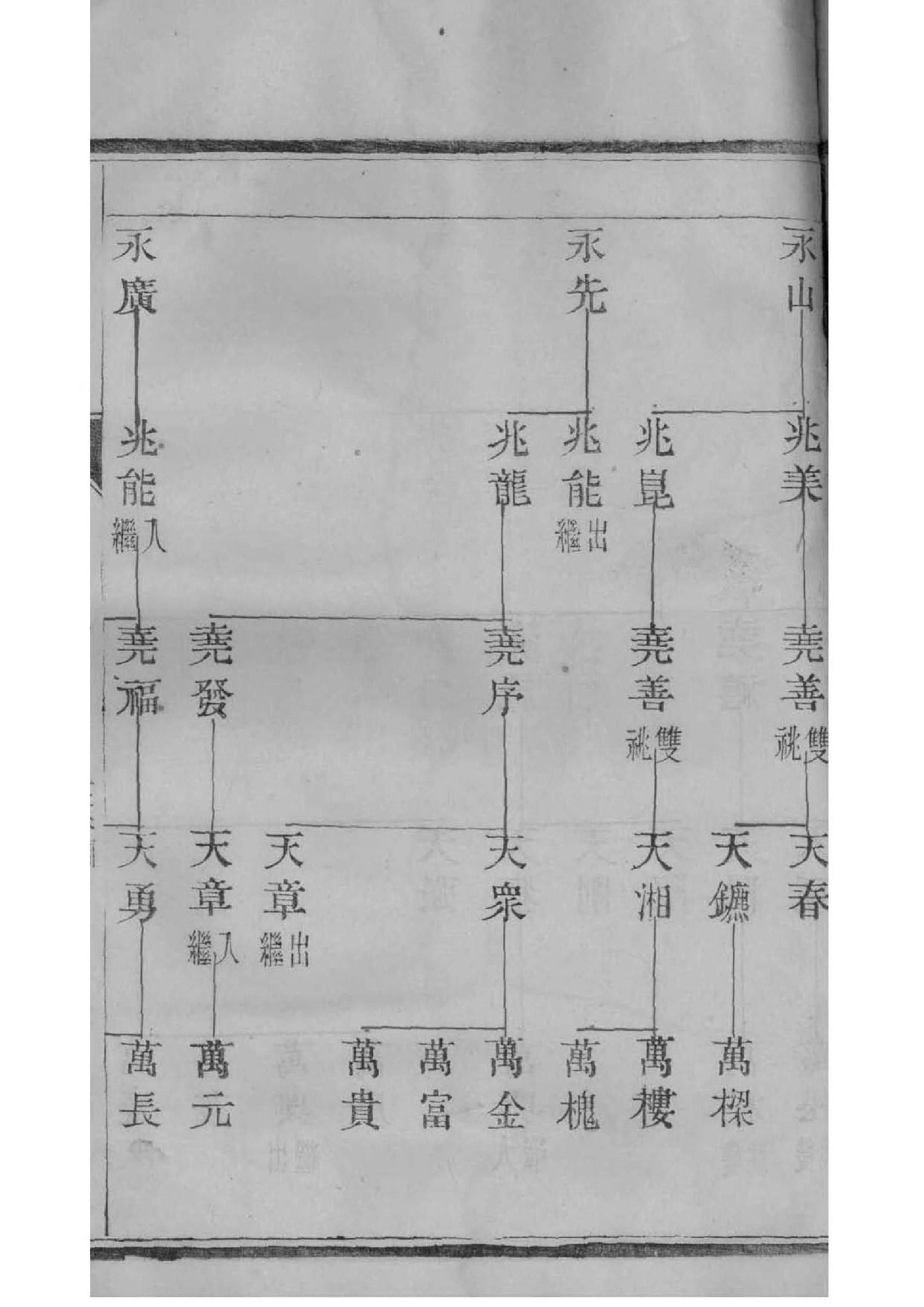 尹氏族谱北京分支