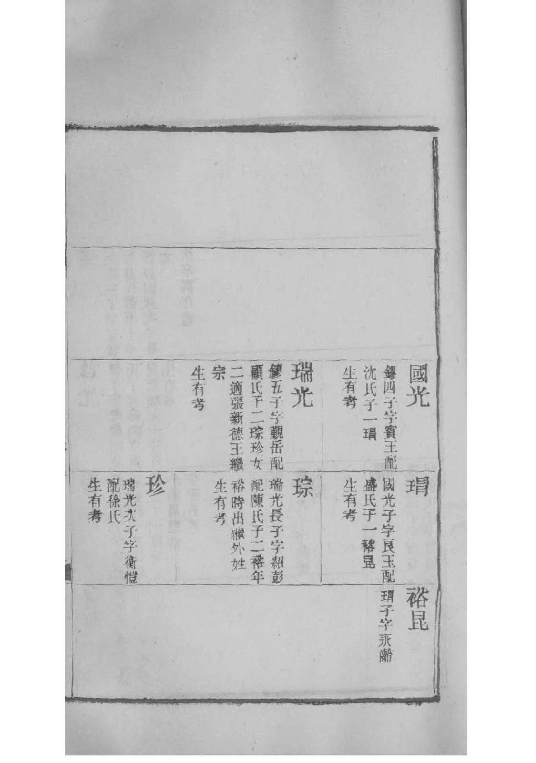 吉氏族谱书籍购买