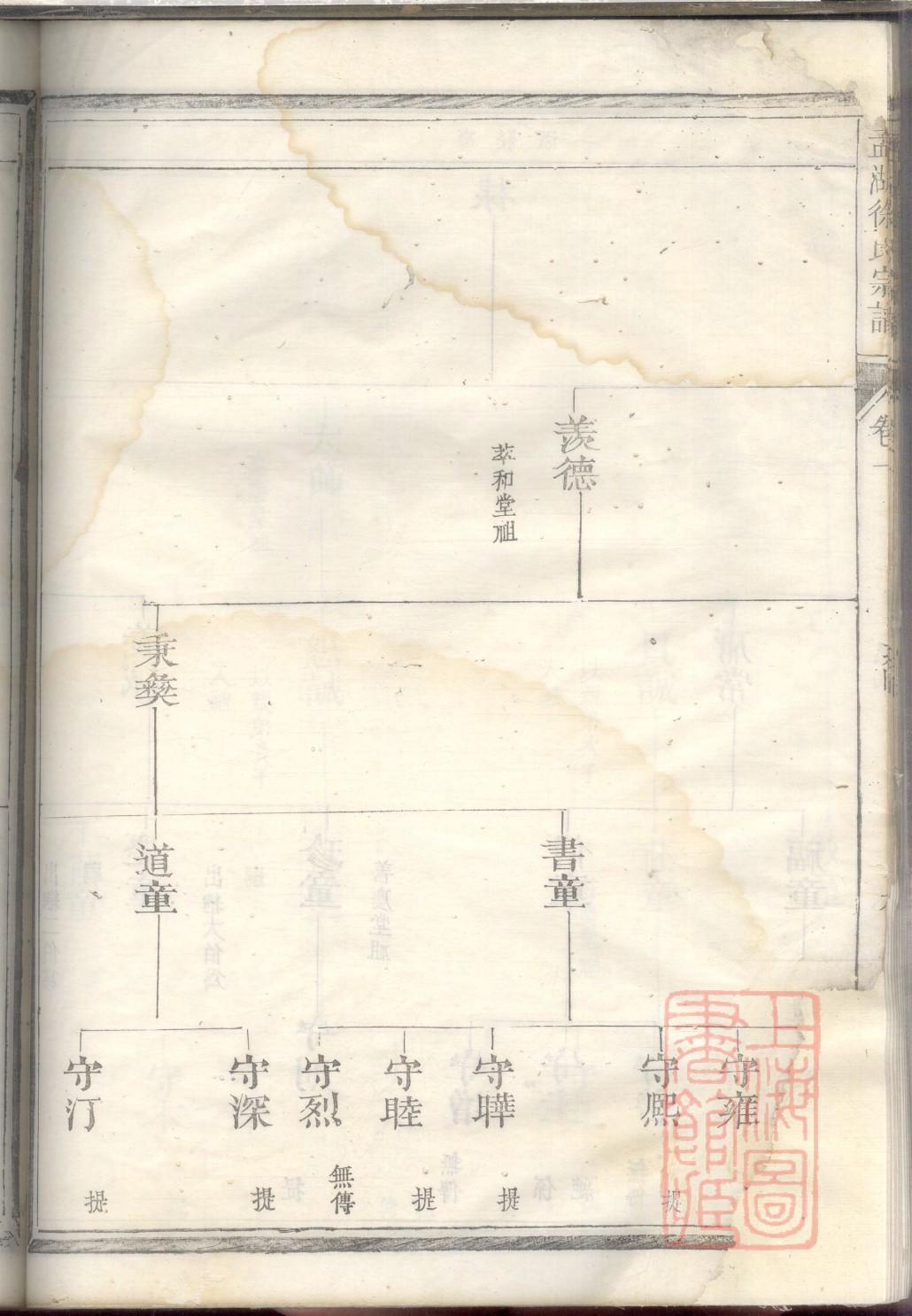 张氏宗谱第1世到141世