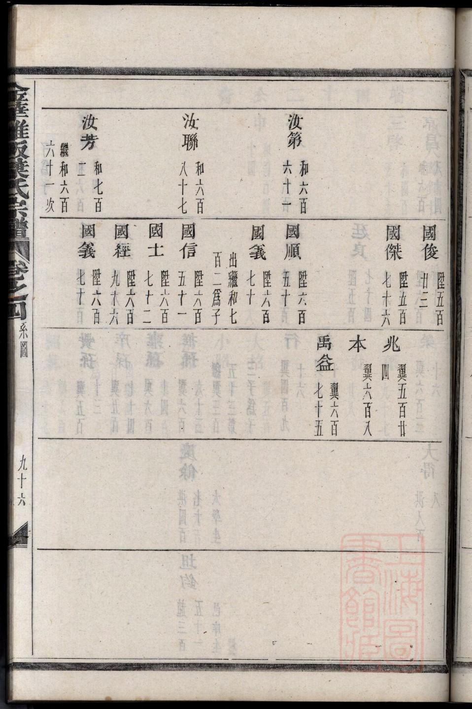 罗姓族谱在哪