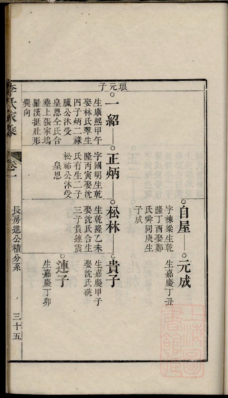 徐氏族谱购买价格