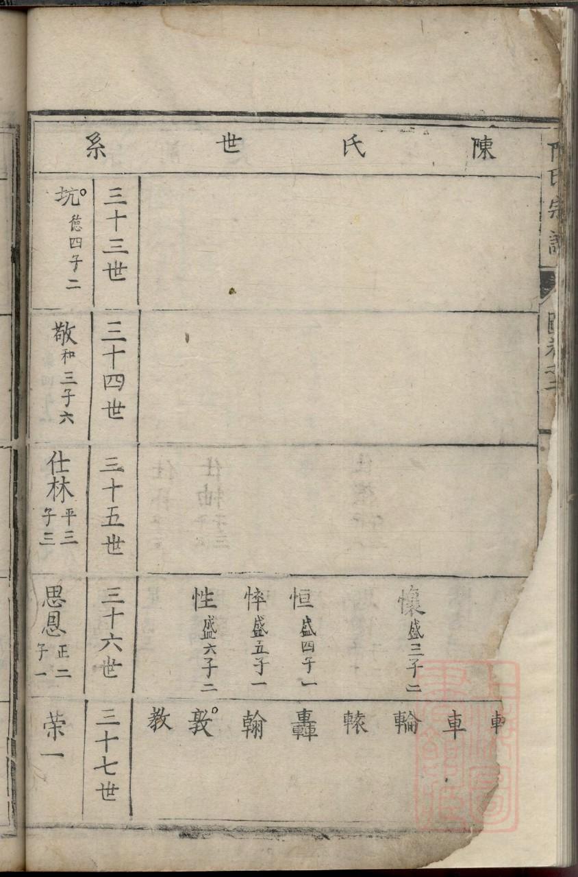 贾氏族谱序范本范文