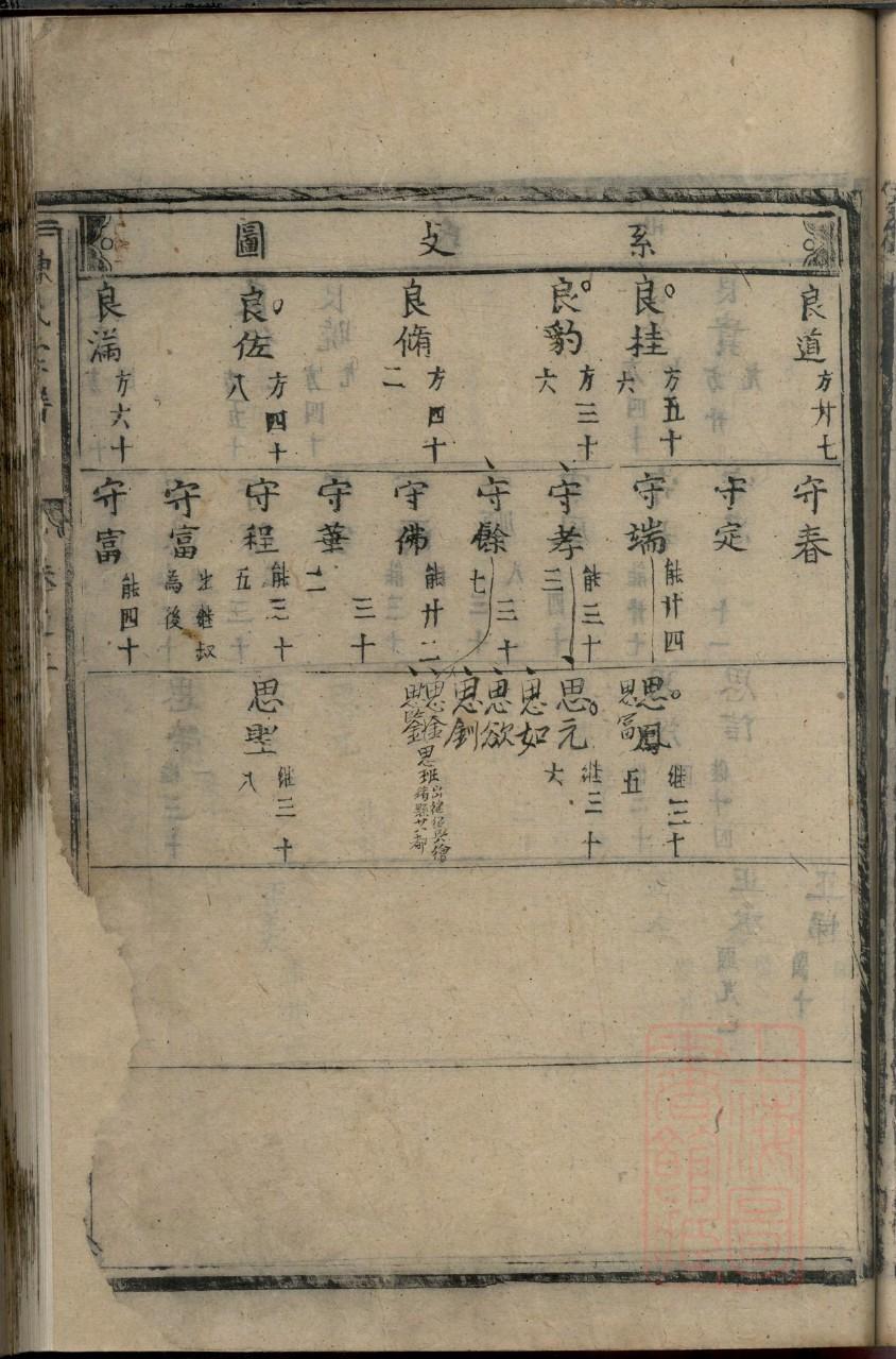 叶氏族谱黑龙江分支