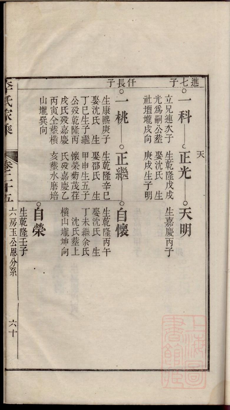 葛氏家训