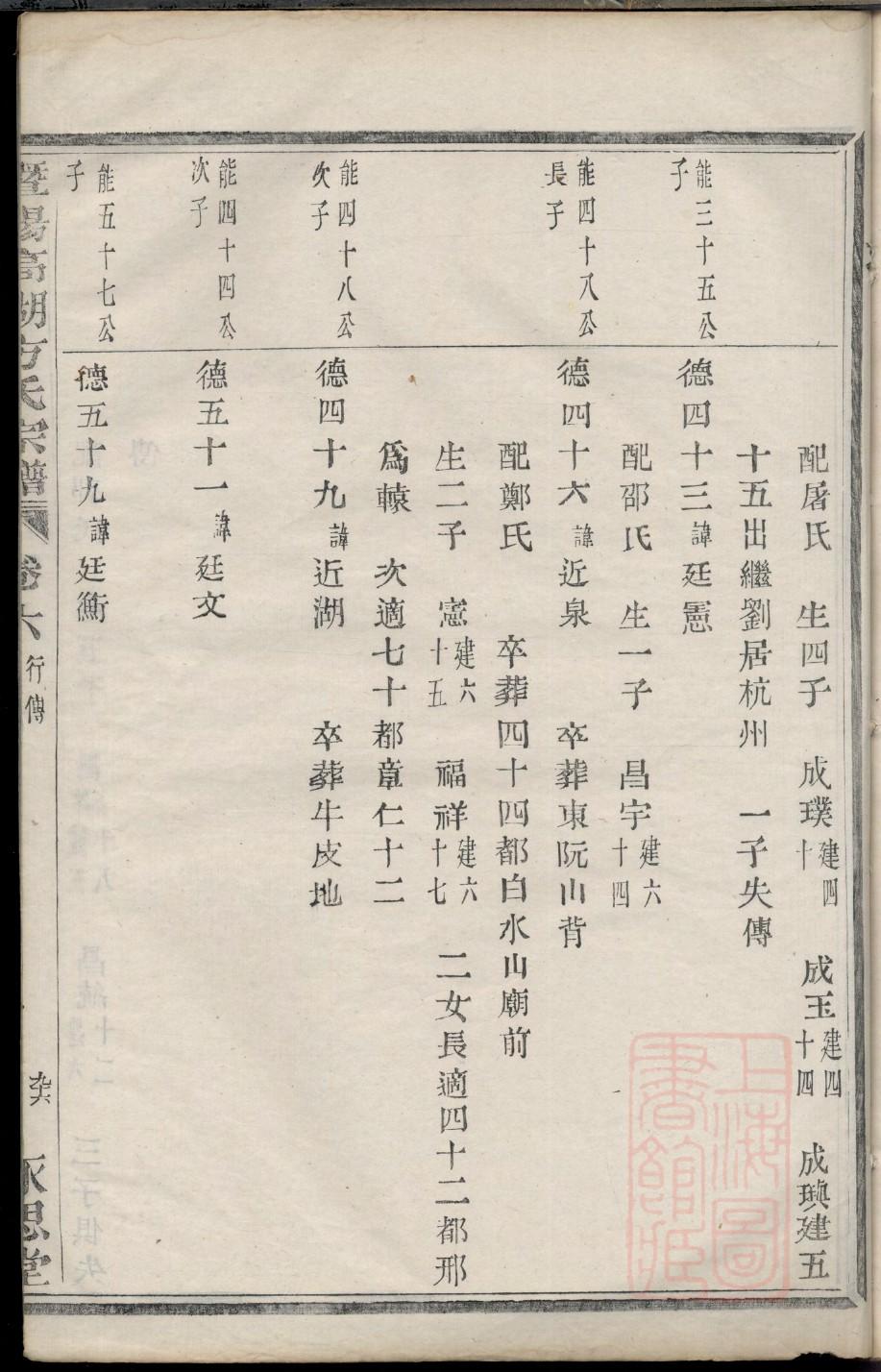 戴氏族谱陕西分支