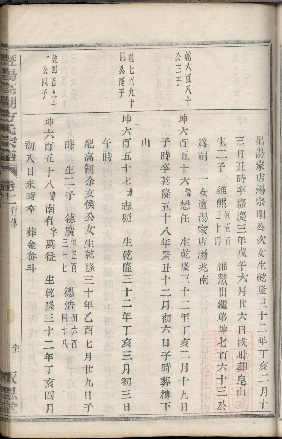 大中华族谱网车氏首页