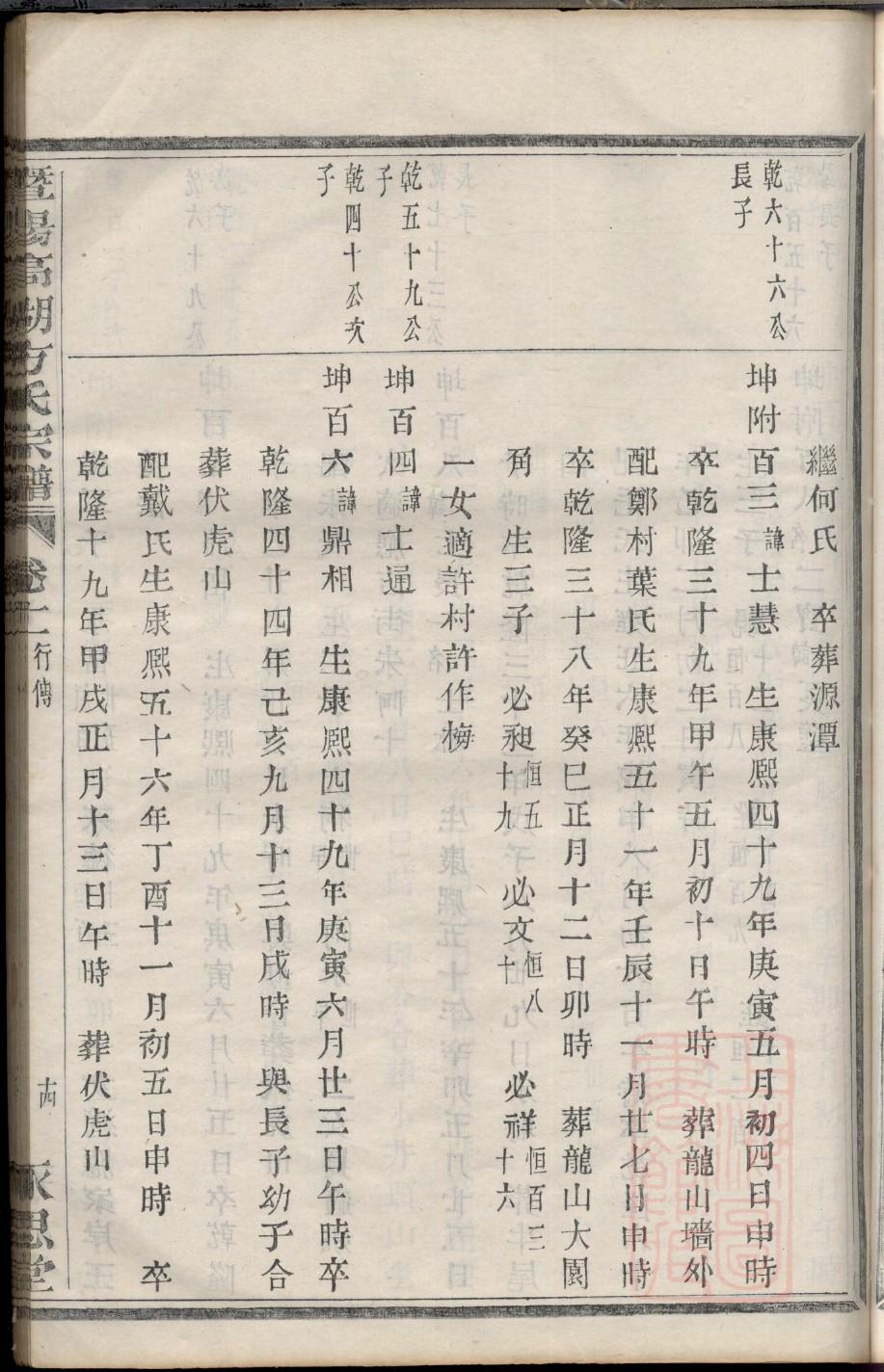 闻氏怎么查自己的字辈