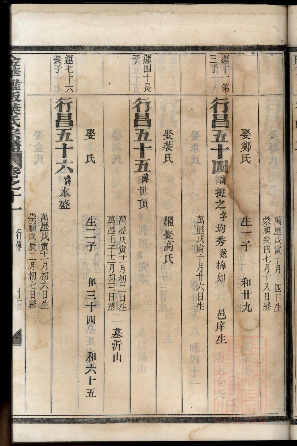 长孙氏的起源