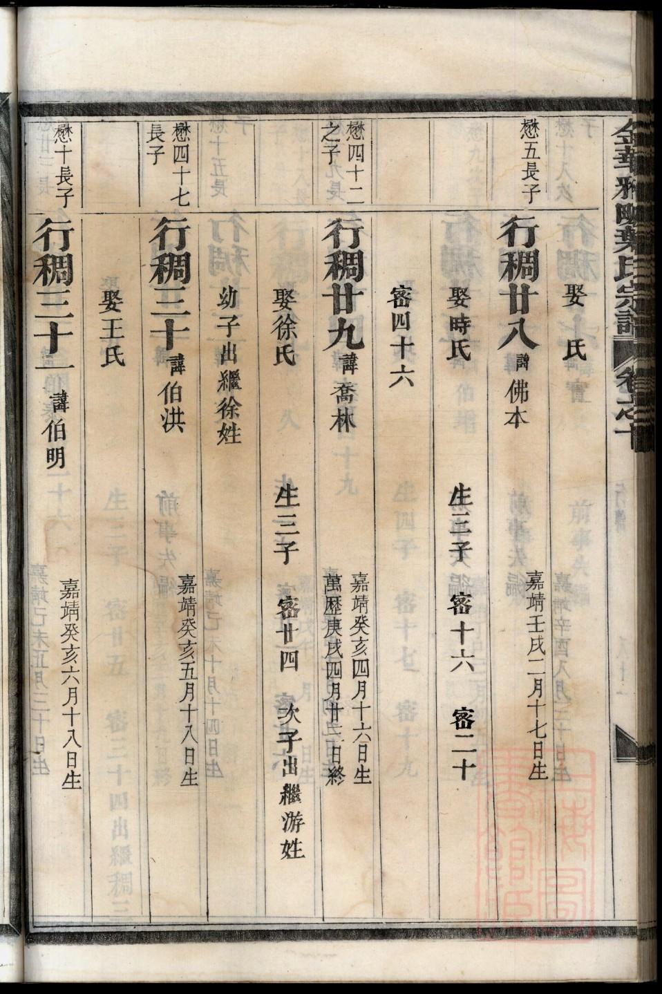 逄氏族谱族规是什么