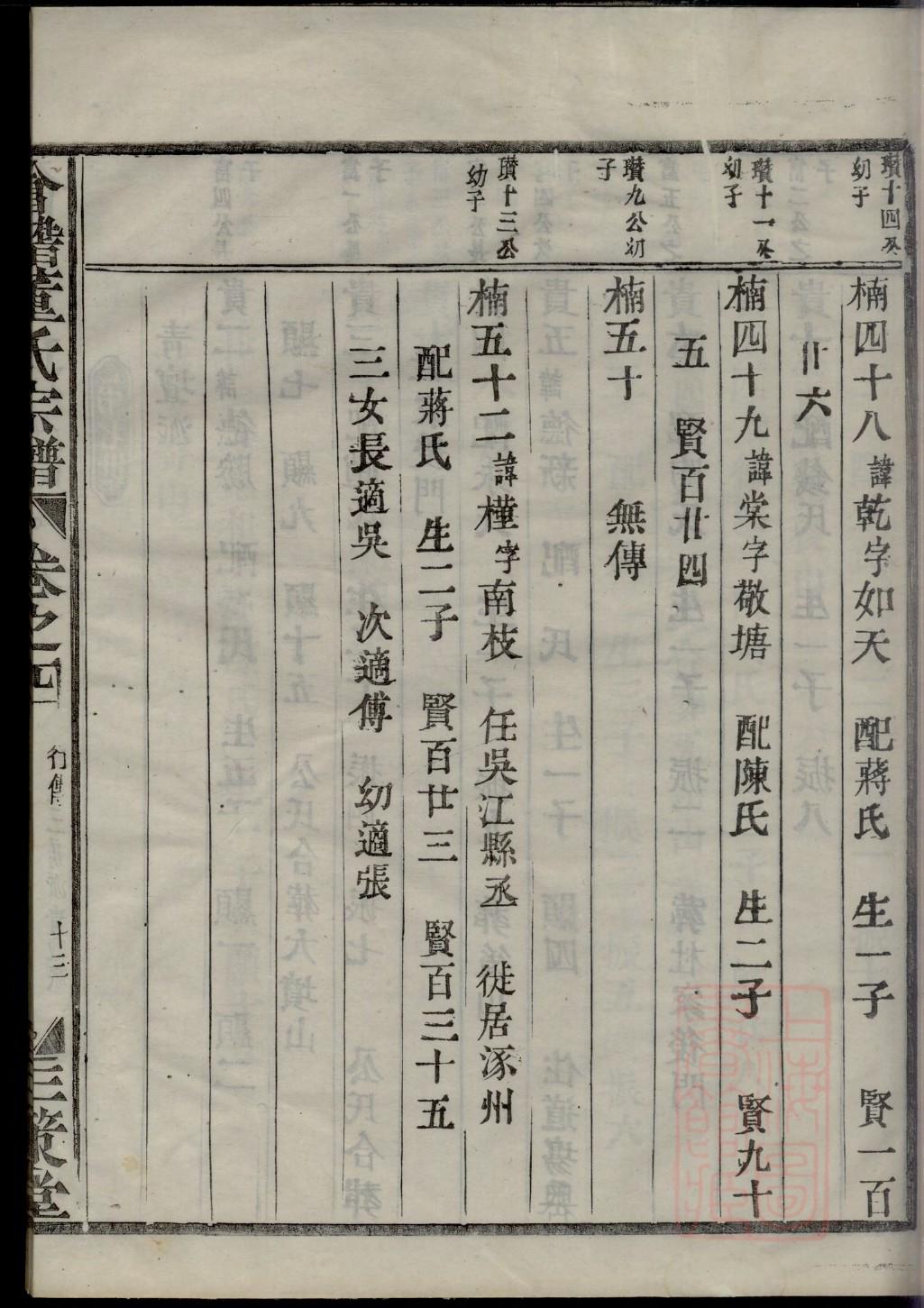 顾氏家谱二十一世有哪些辈