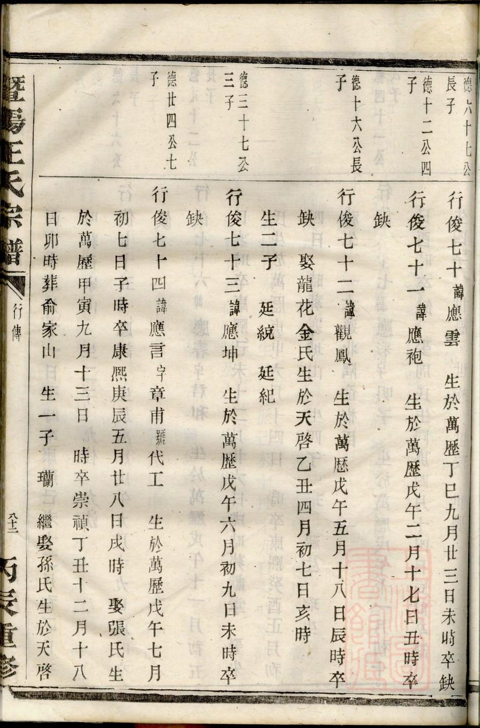周氏族谱甘肃分支