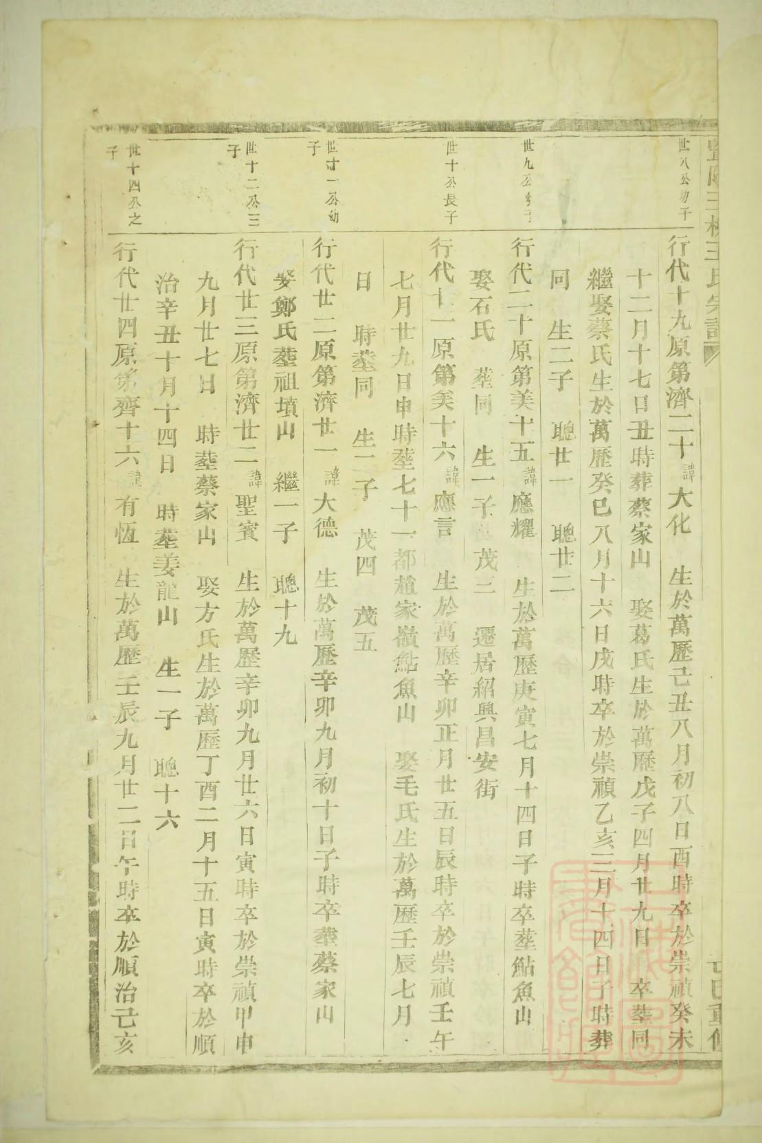 方氏族谱宁夏分支