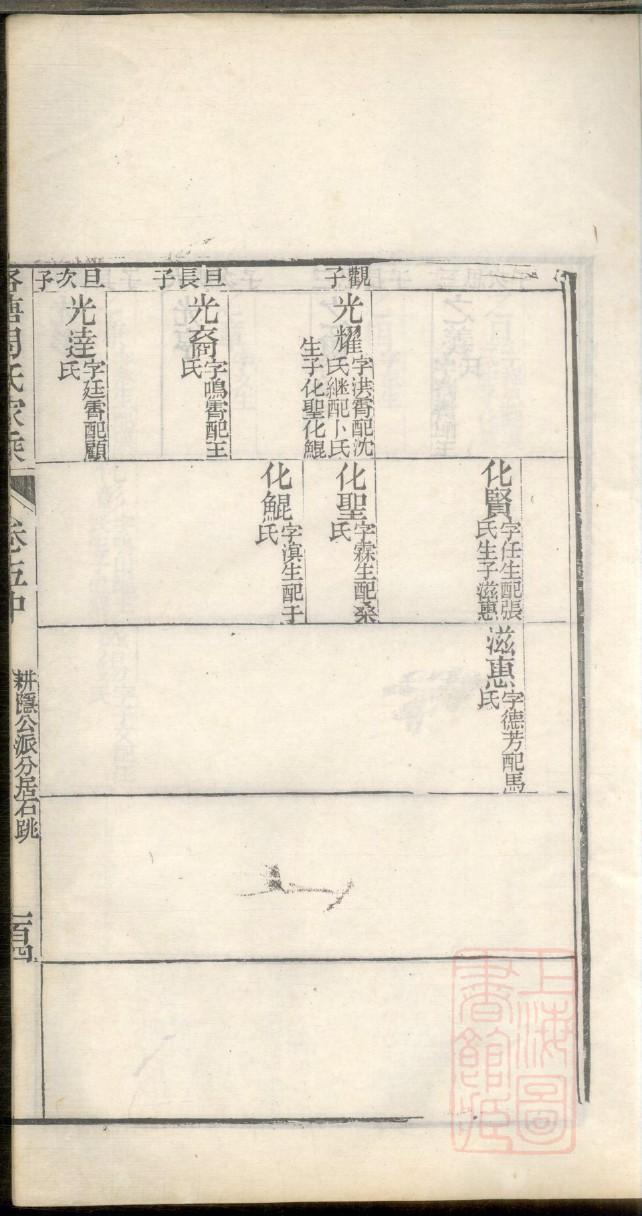 柏氏族谱完整版