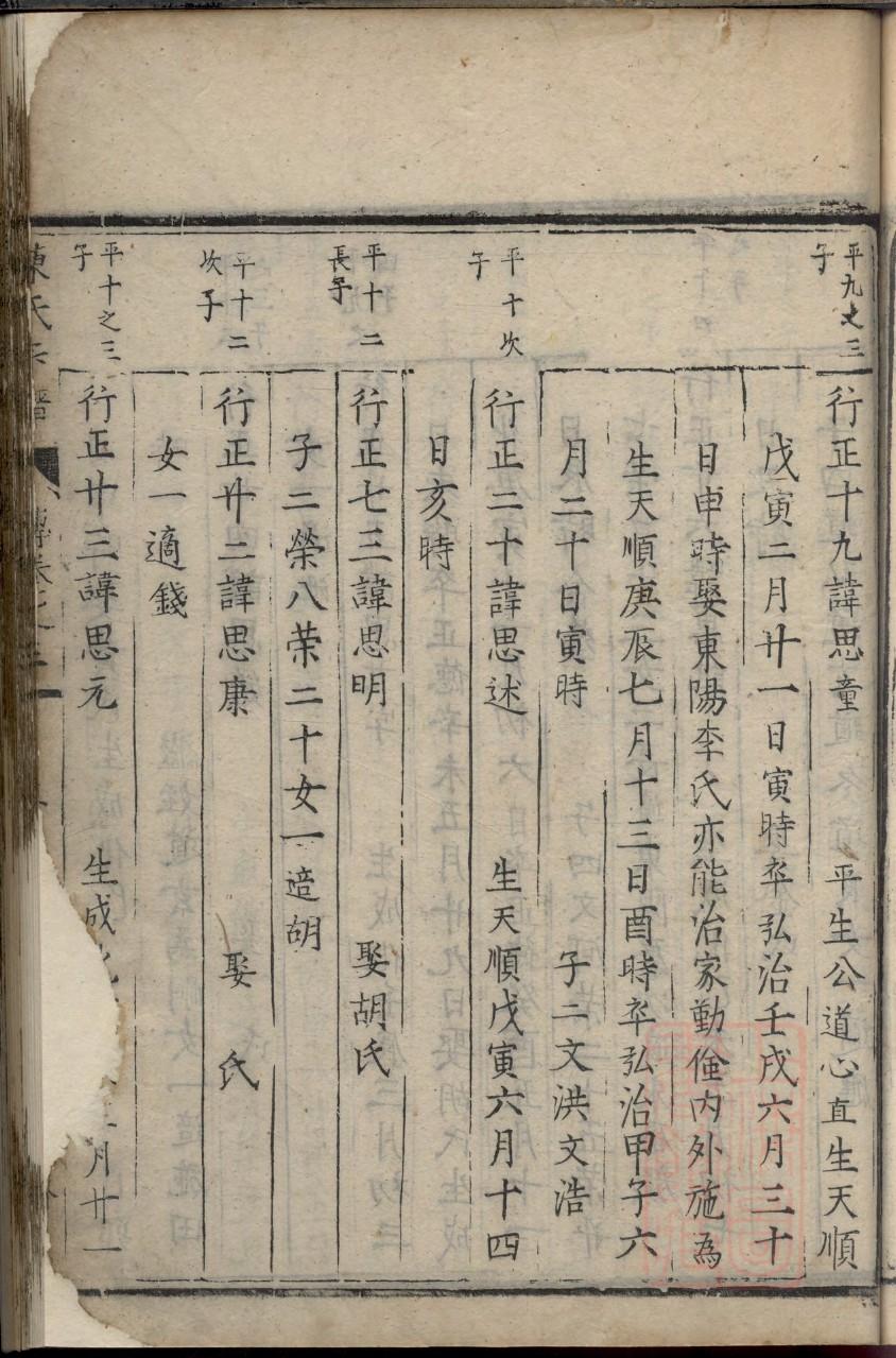 万氏族谱四川分支