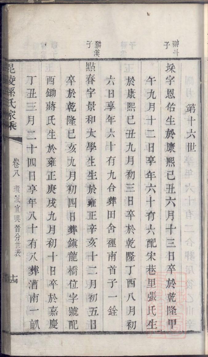 公冶氏族谱族规是什么
