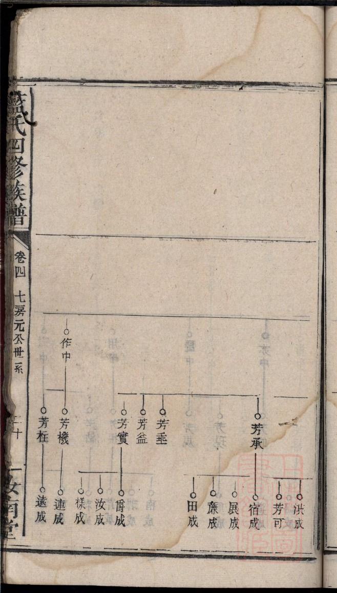 车夫山梁氏家谱全部的字辈