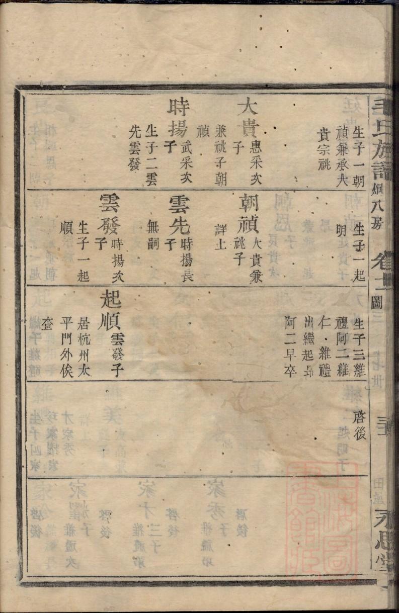崔氏族谱上海分支