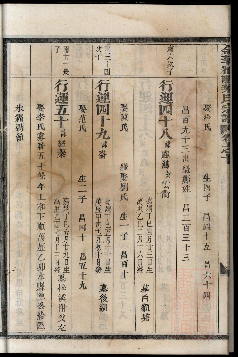 章氏家谱