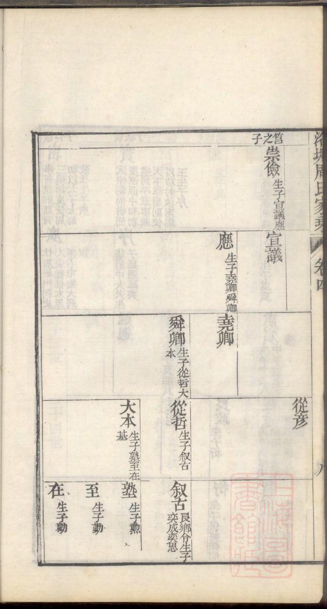 沈氏族谱如皋