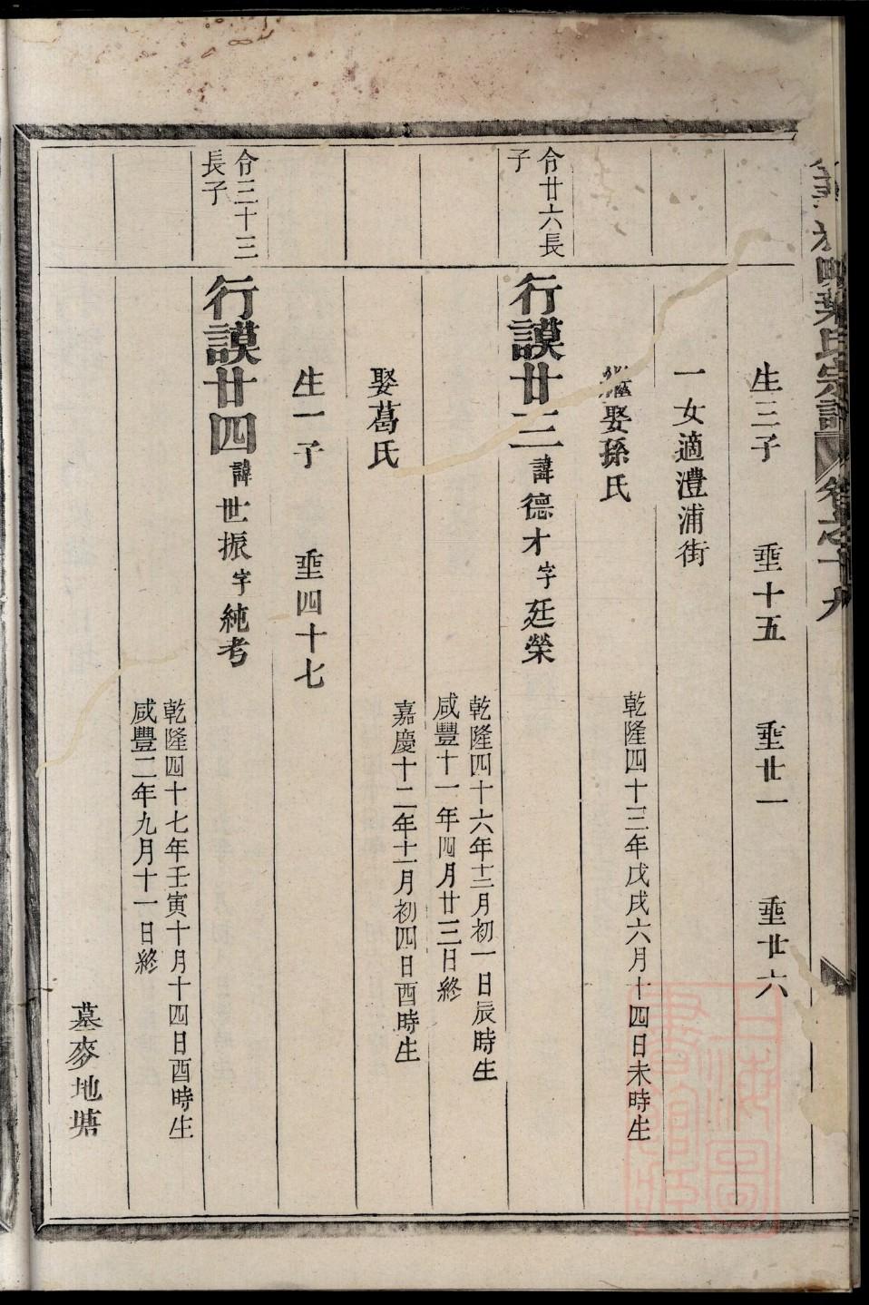 李氏族谱与来源