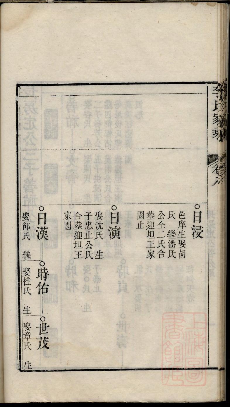 彭氏族谱购买价格