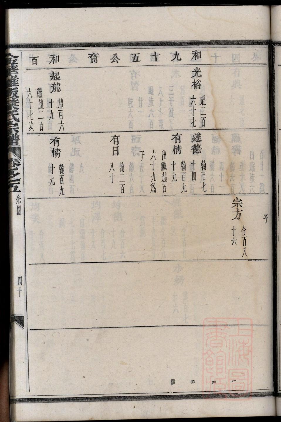 云南曹氏宗祠在哪里