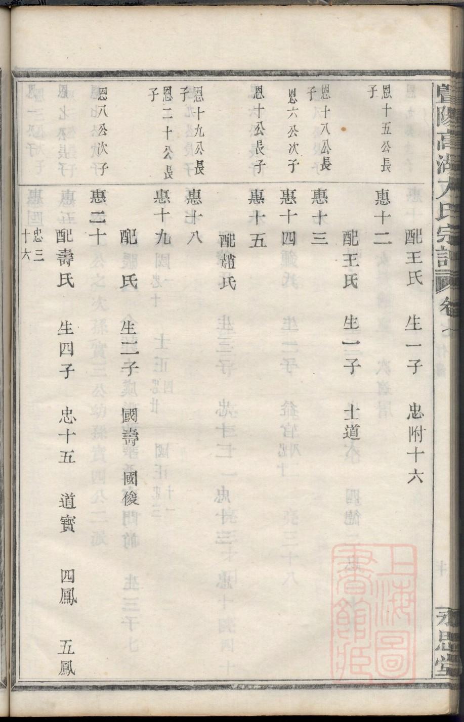 鉏姓家谱辈分表