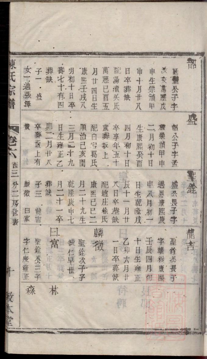 蔡氏族谱购买价格