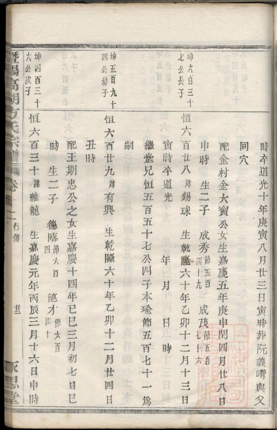 黑龙江唐氏宗祠在哪里