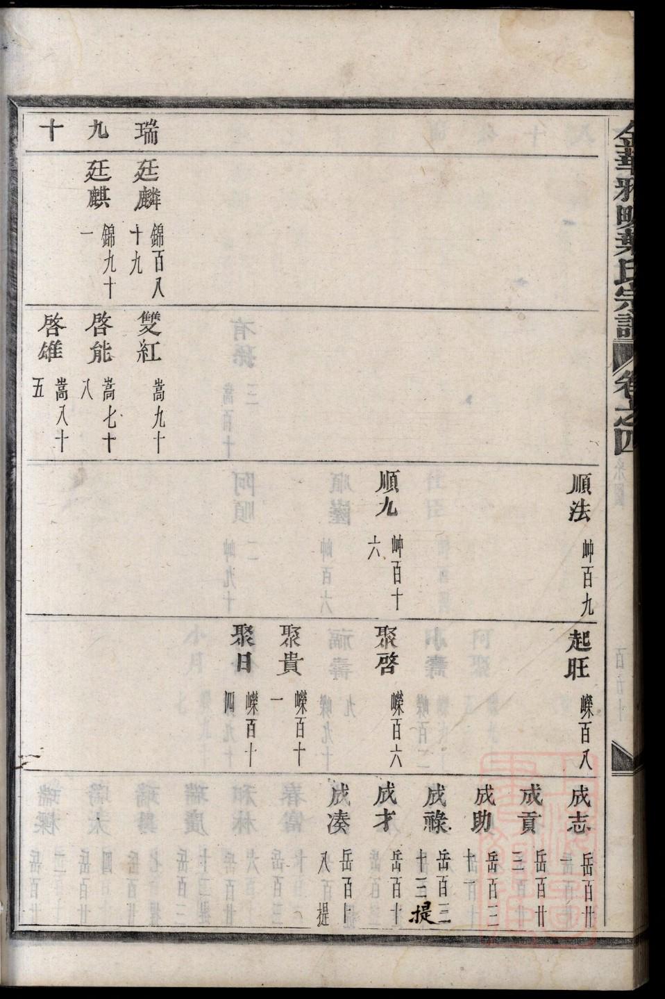喻氏族谱