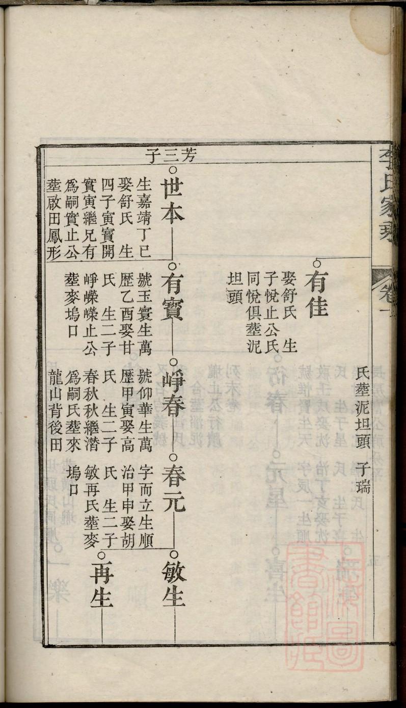 赵氏族谱各地赵氏宗谱