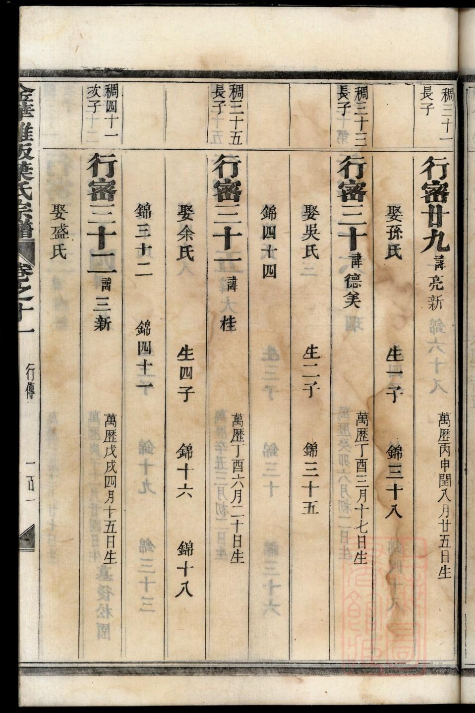 钱氏族谱元哲