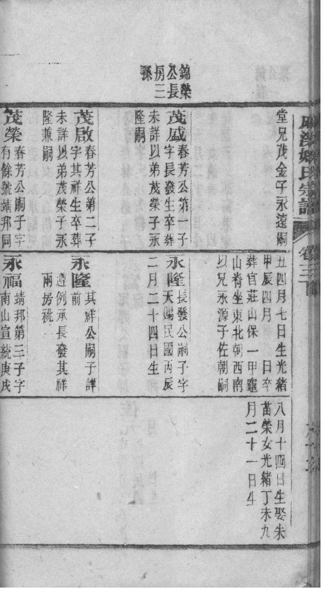 沈氏族谱湖北分支