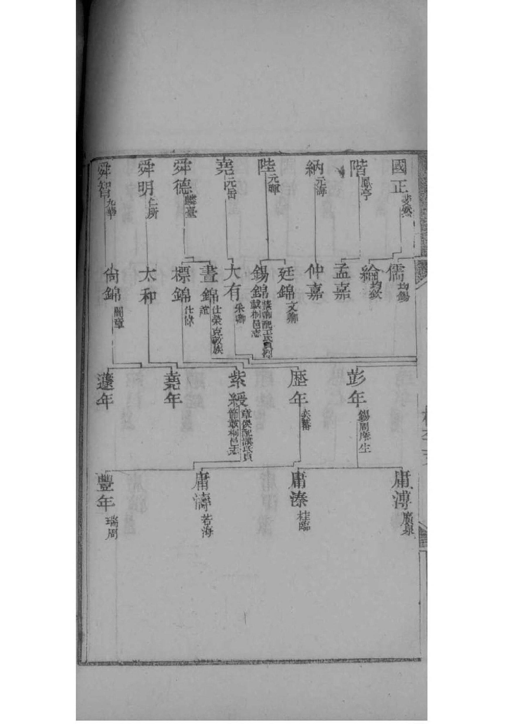 隆氏族谱图片