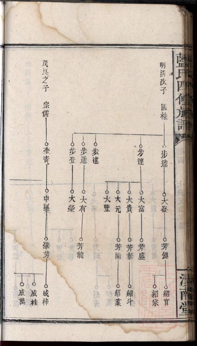 山西章氏宗祠在哪里