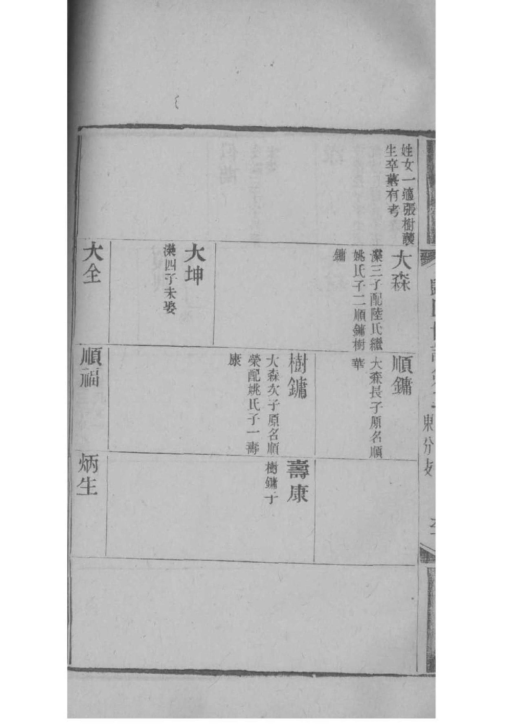 爱新觉罗族谱字辈