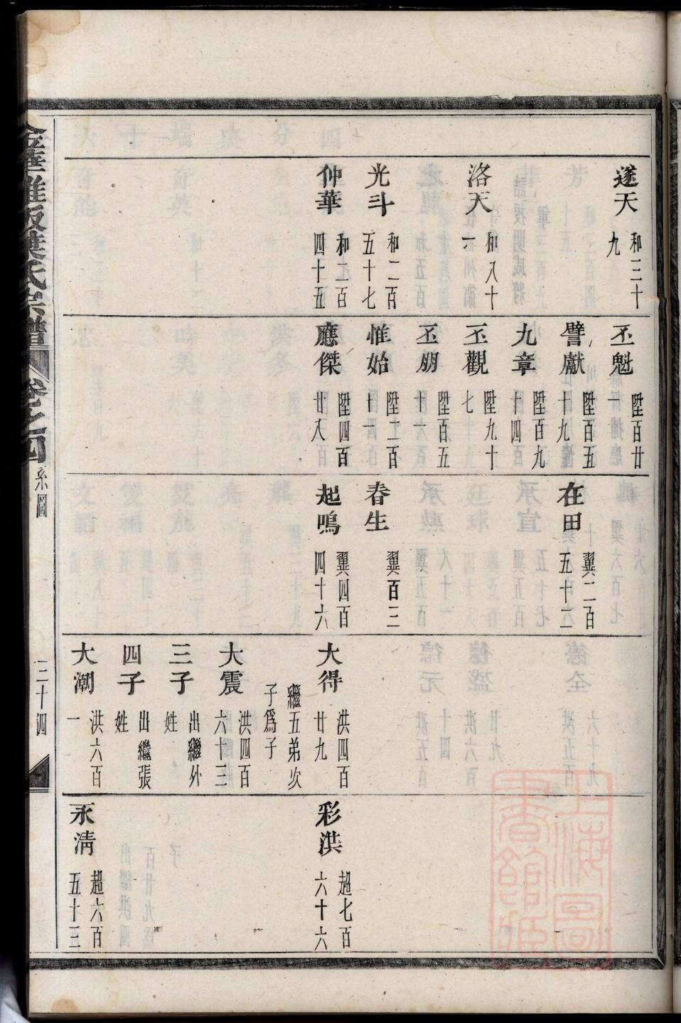 管姓家谱辈分表