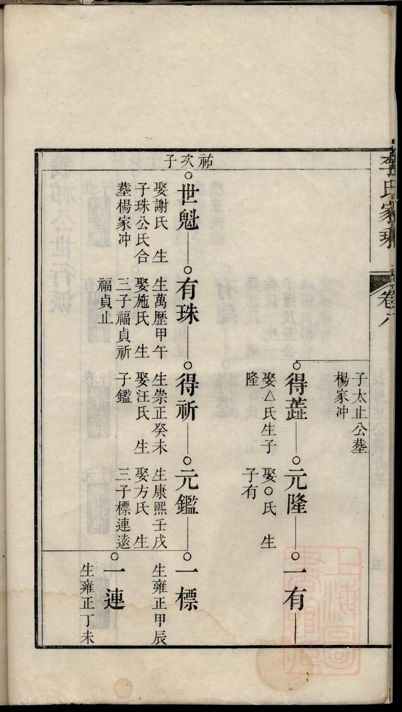 孔氏族谱广西分支