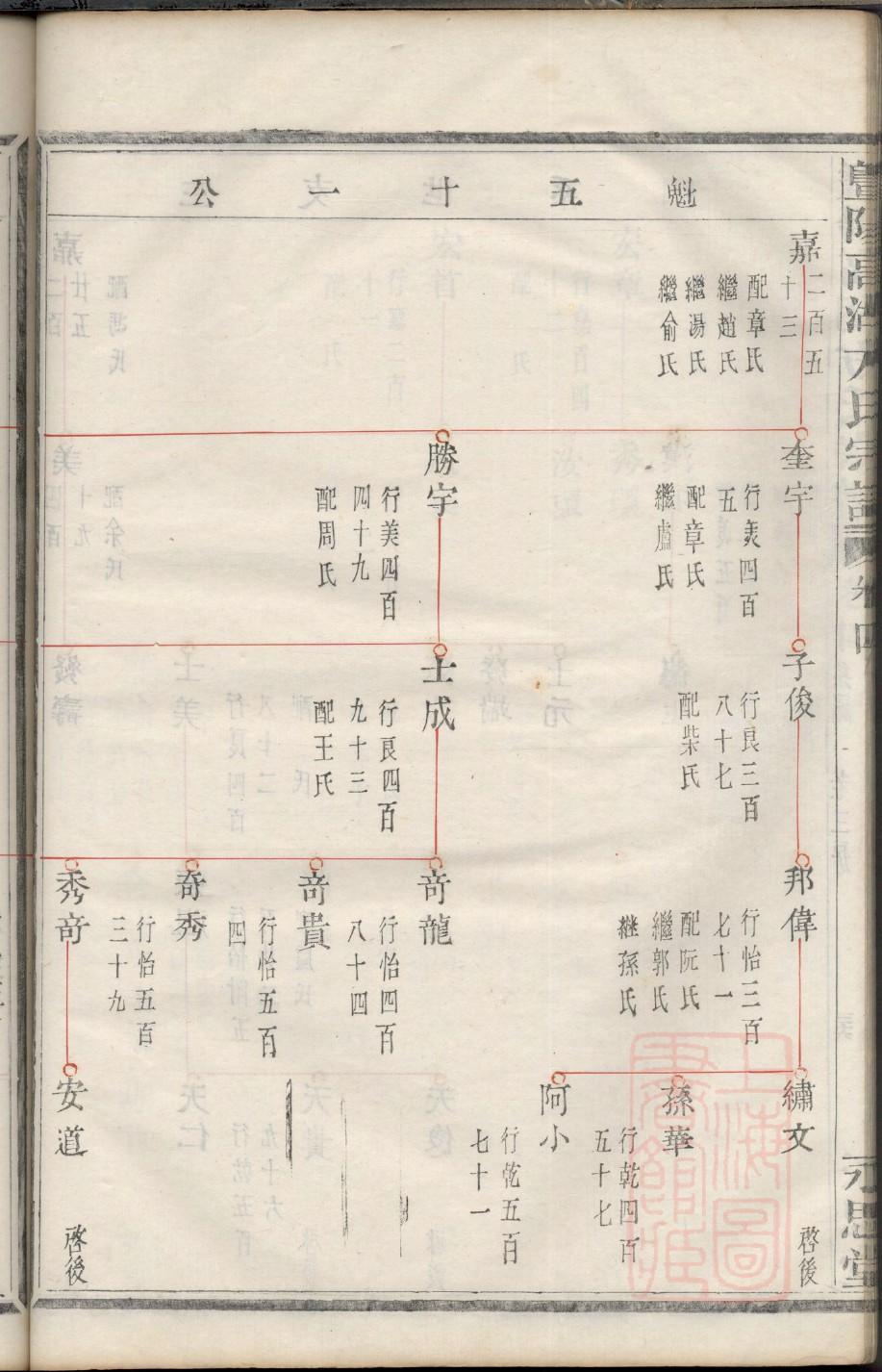 农氏族谱电子版