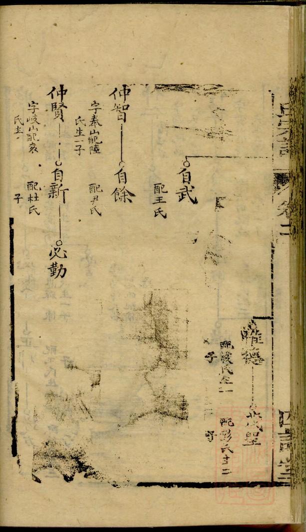 长孙氏族谱序范本范文