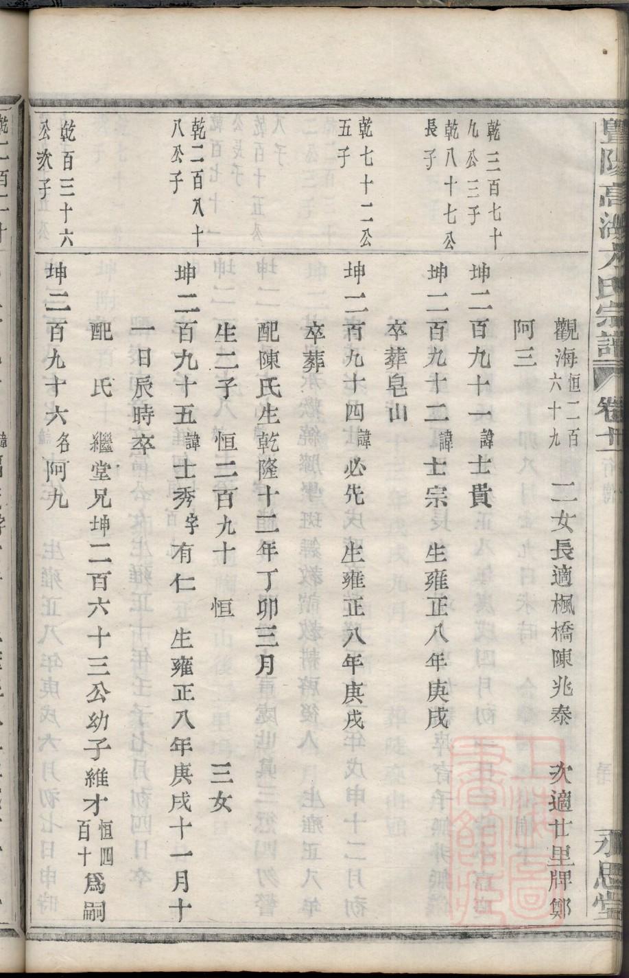 明氏族谱字辈大全集