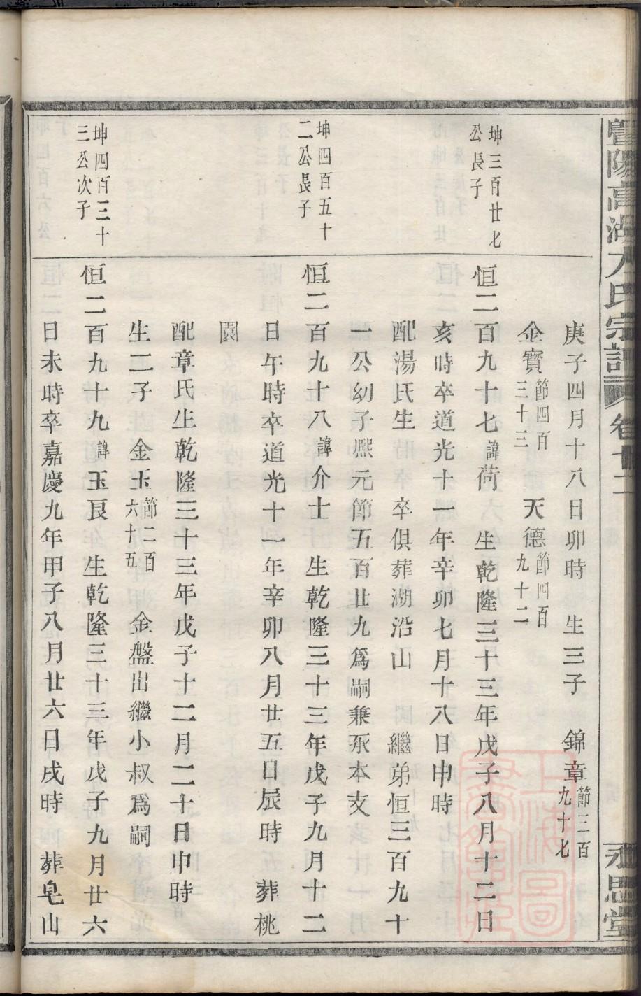 禄氏族谱购买价格