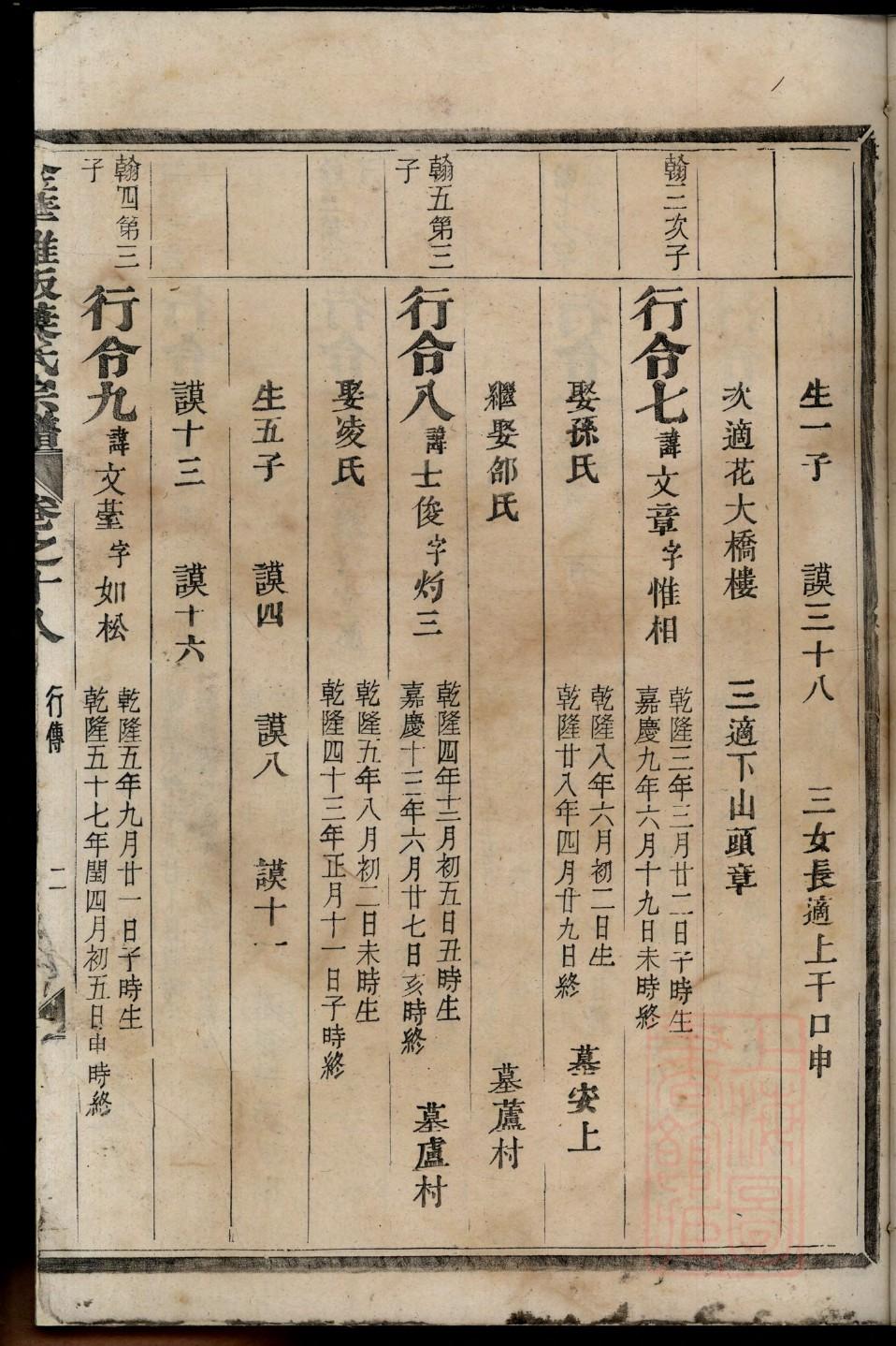 族谱家谱排列规定