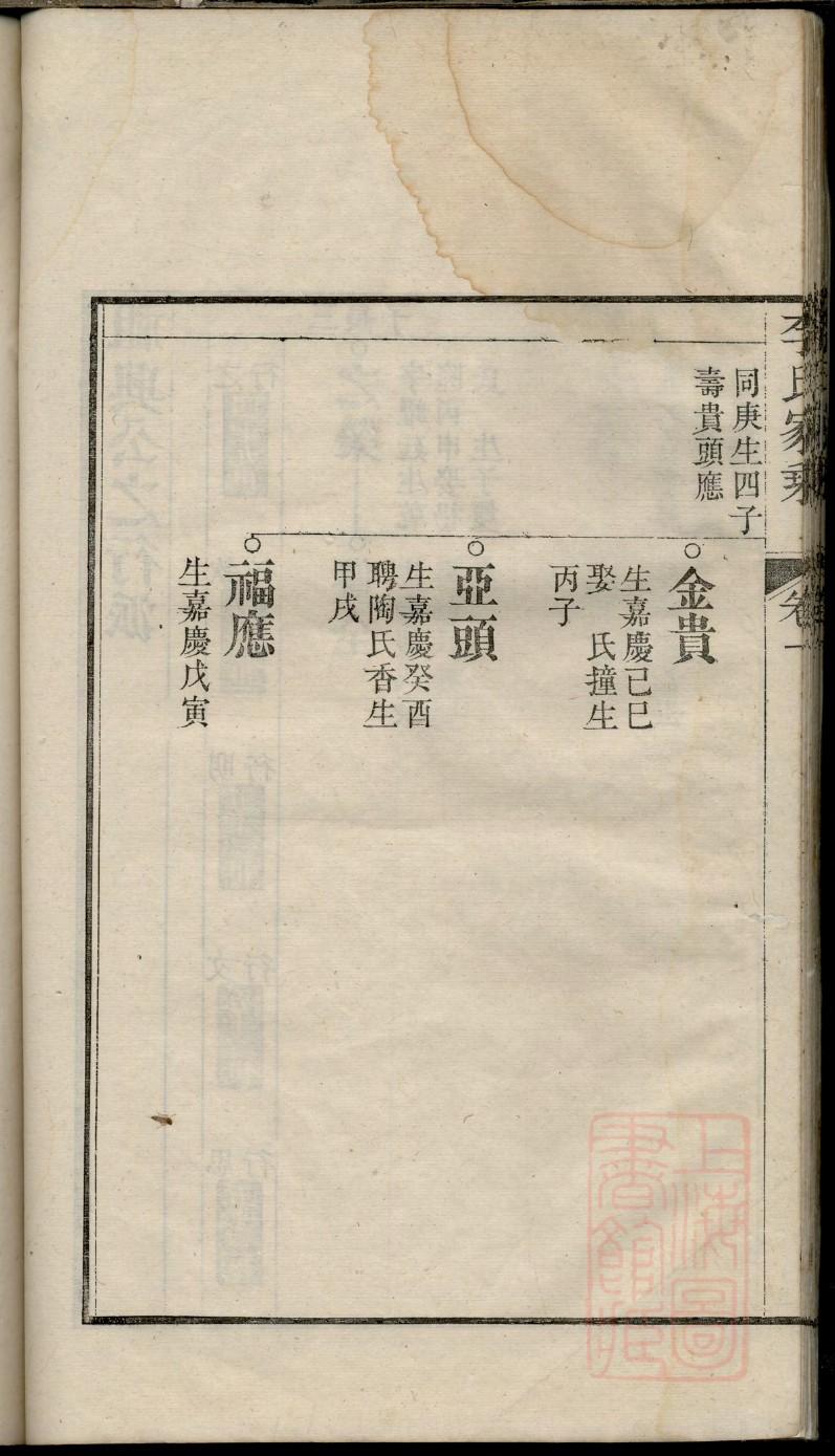 江西义门陈氏族谱