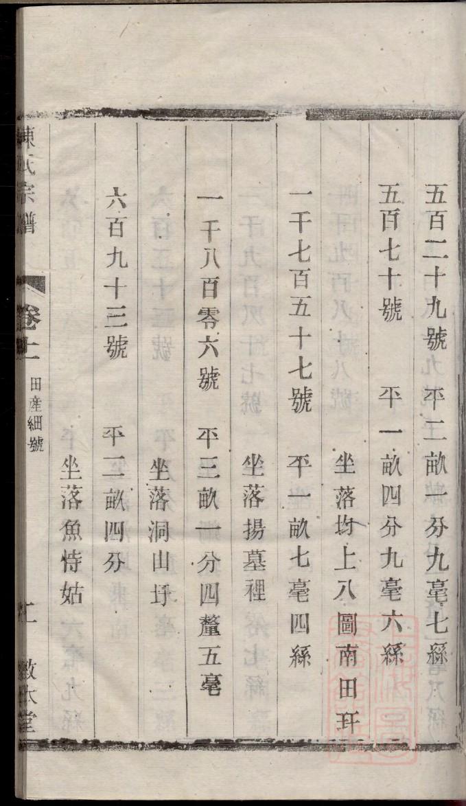 仰氏的起源