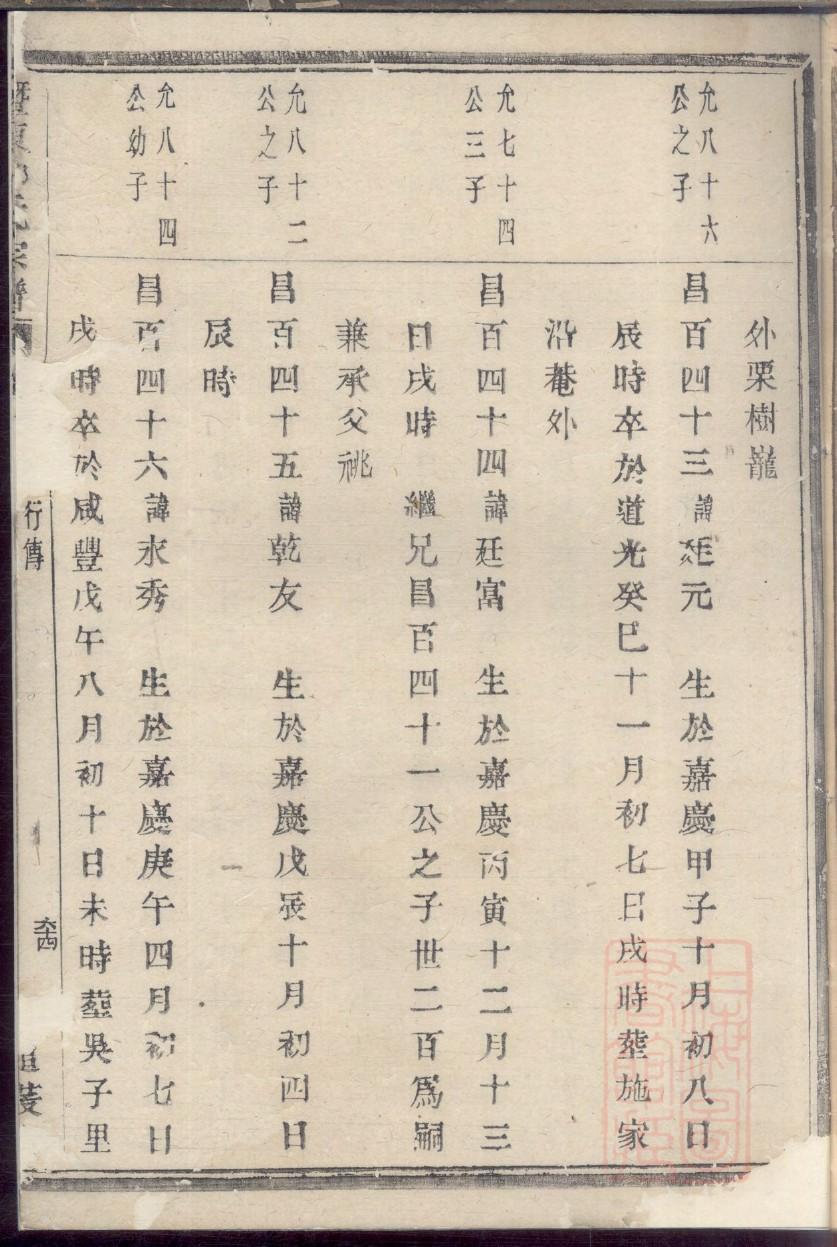 濮氏族谱的收藏价值
